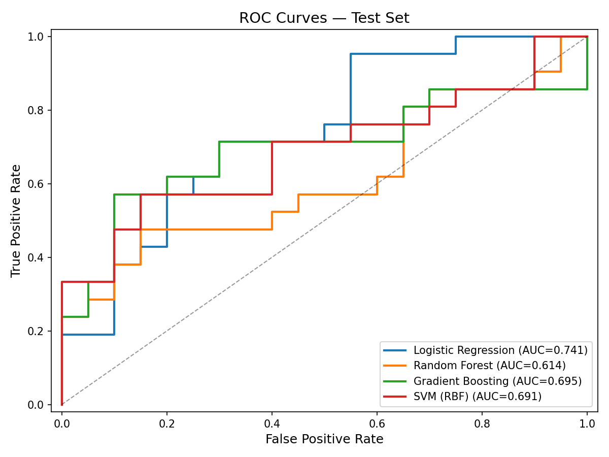 Majority-vote ROC curves